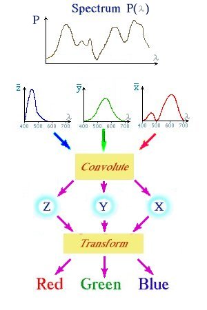 Spectrum.jpg (20974 bytes)
