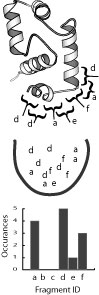 FragBag, a 