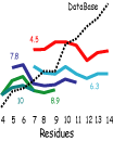 Inverse Kinematics in Biology: The Protein Loop Closure Problem Image