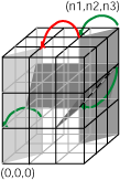 Faster Algorithms for Optimal Multiple Sequence Alignment based on Pairwise Comparisons Image