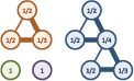 Redundancy-weighting for better inference of protein structural features Image